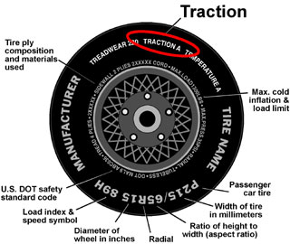 traction