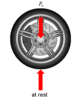 rolling resistance and friction force