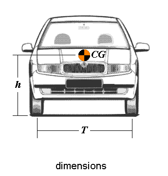 dimensions, forces and rollover