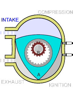 animated Wankel engine